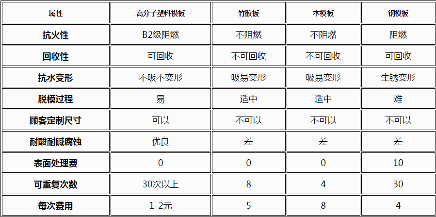  木业有限公司,清水模板,覆膜板,胶合板,建筑模板,